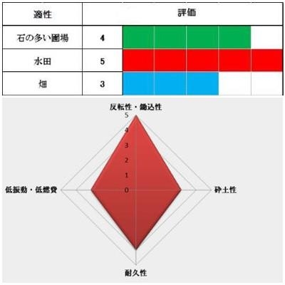 ヤンマー トラクター 爪 62-02 スーパーゴールド爪 トラクター爪